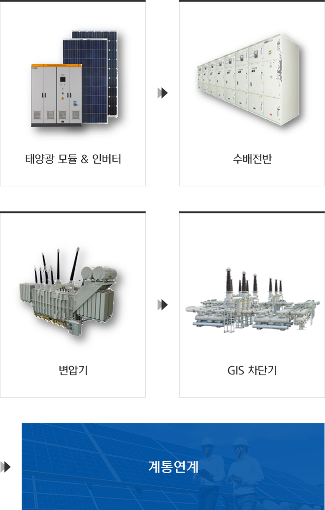 태양광 모듈 & 인버터 > 수배전반 > 변압기 > GIS 차단기 > 계통연계